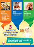 BKKM - 3 Langkah Keracunan Makanan Semasa Kenduri (Infografik)